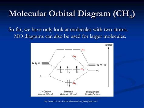 n3- orbital diagram|N 3.